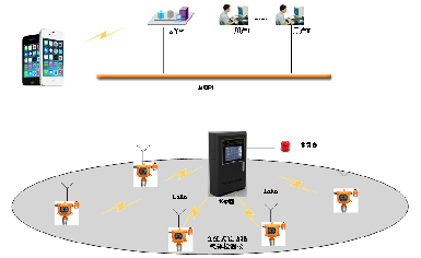 加油站新規(guī)即將實(shí)施，逸云天低功耗可燃?xì)怏w需求暴增