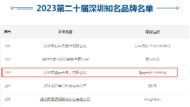 第二十屆深圳知名品牌評審結(jié)果揭曉，逸云天上榜“深圳知名品牌”!