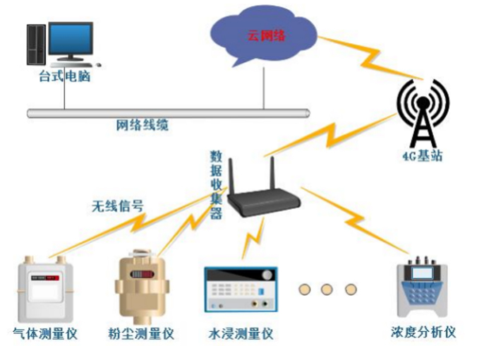 船艙內(nèi)有毒有害易燃易爆氣體濃度檢測-MIC-600S-5