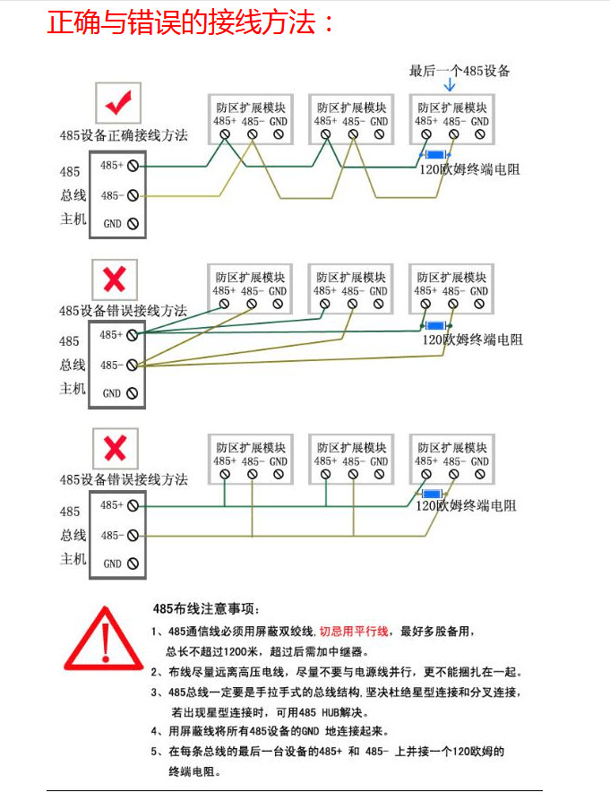 RS485接線方法