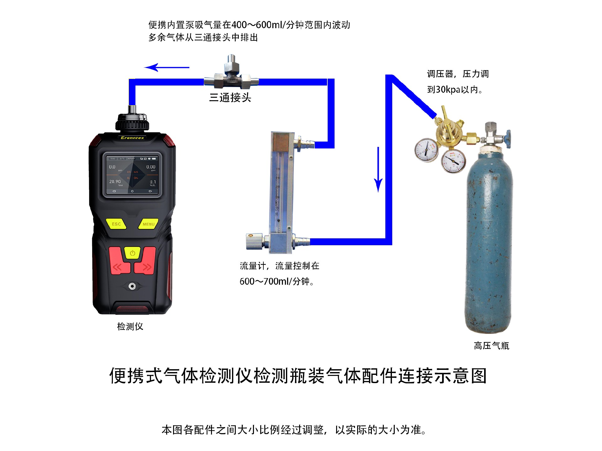 逸云天便攜式氣體檢測(cè)儀，瓶裝氣體濃度檢測(cè)示意圖.jpg