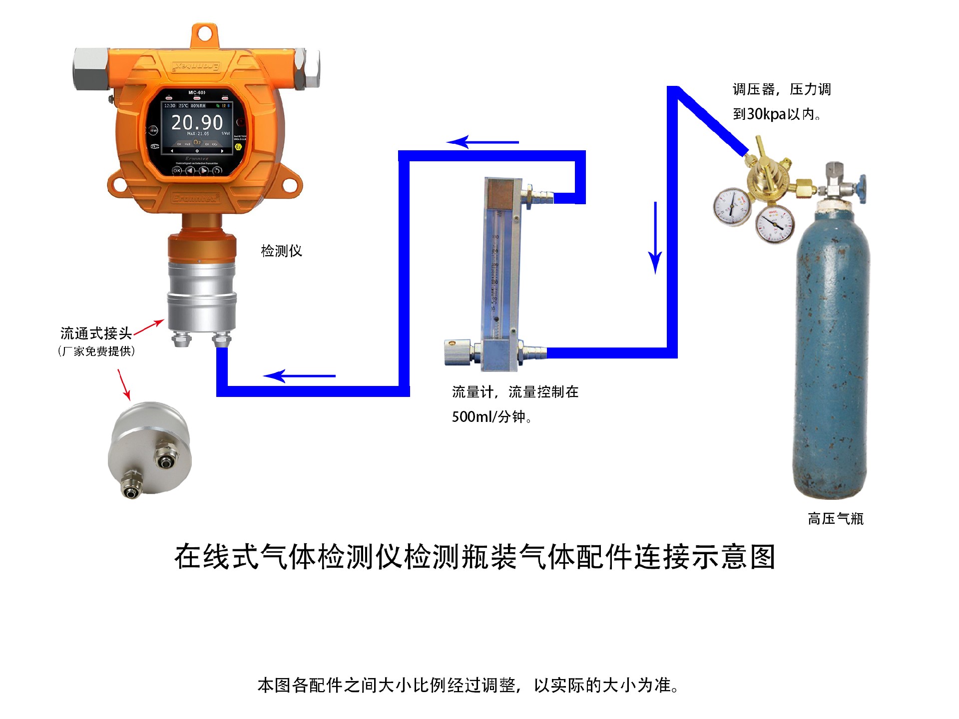 逸云天固定式氣體檢測儀，瓶裝氣體濃度檢測示意圖.jpg